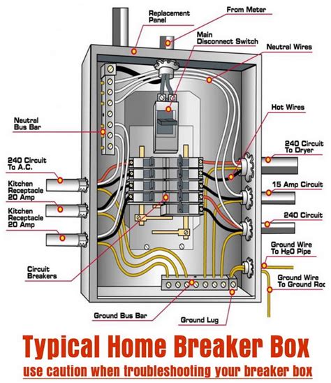 home breaker box wiring diagram